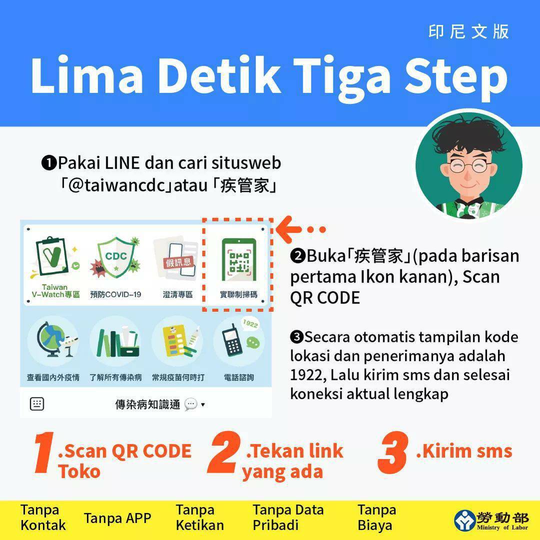 簡訊實聯制 使用教學 印尼文版