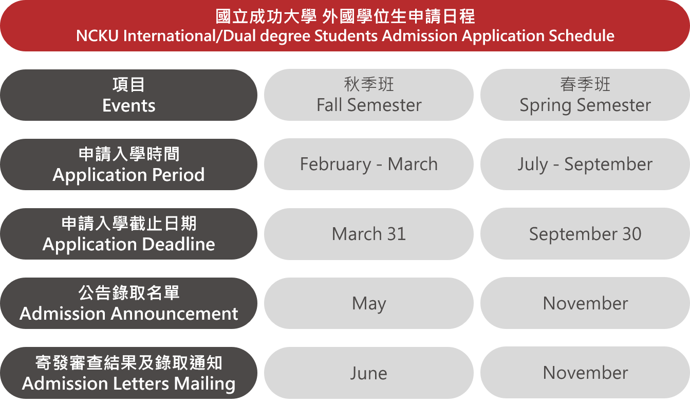 國際/雙學位學生入學申請表